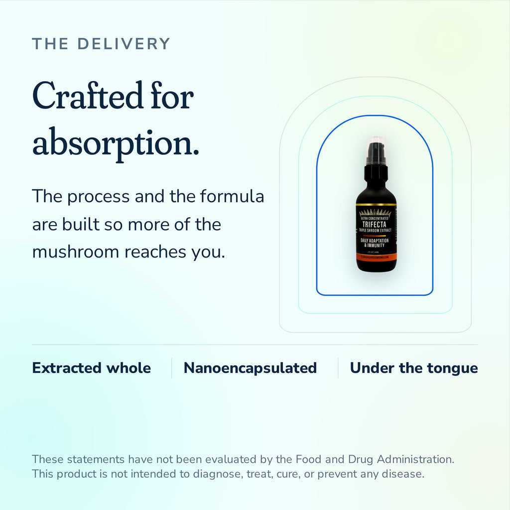 Trifecta extract crafted for absorption, extracted whole, nanoencapsulated, taken under the tongue